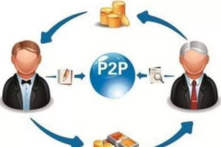 P2P債權(quán)轉(zhuǎn)讓的法律風(fēng)險(xiǎn)及合規(guī)監(jiān)管分析——以日用百貨銷售行業(yè)為例