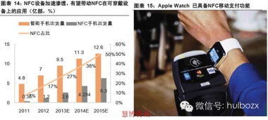 可穿戴設備 云計算驅動下的互聯網新金礦