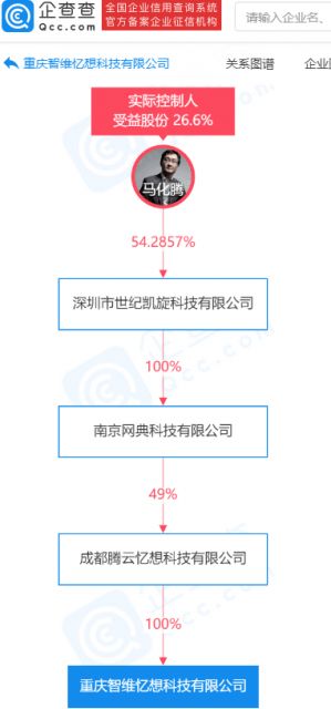 騰訊布局云計算新賽道，關聯公司成立科技企業深化裝備技術服務